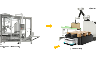 Revolutionizing Customer Packing: A Seamless Automation Journey from Carton to Pallet